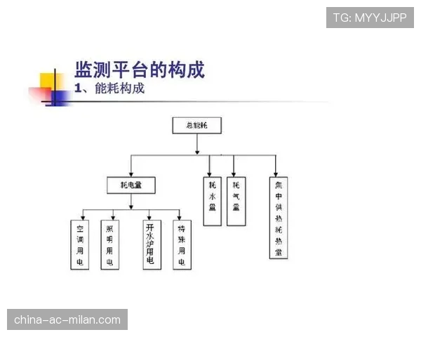 联盟赛程优化工具对旅行负荷的量化评估